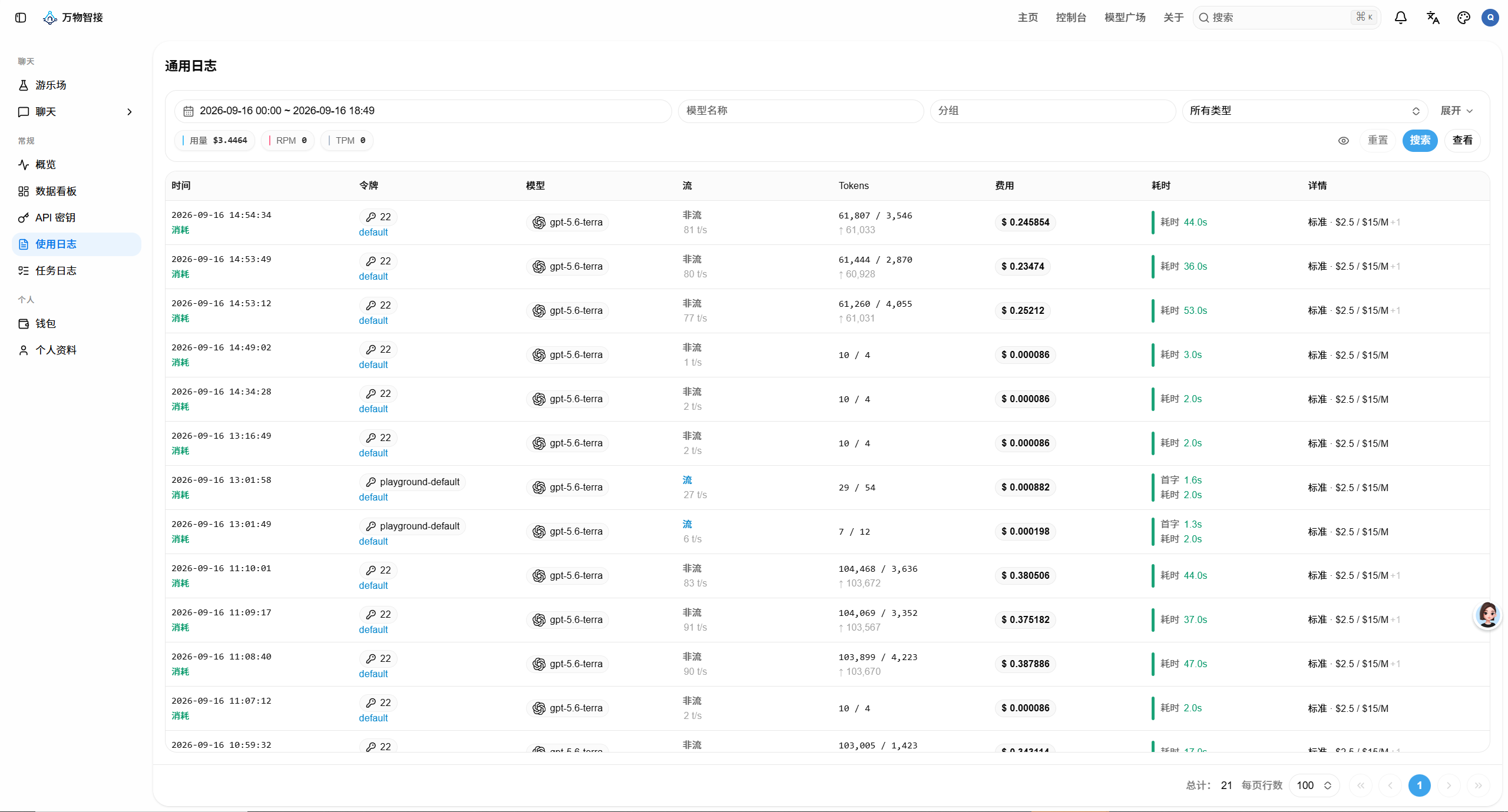 万物智接调用日志，展示请求时间、模型、Token 消耗、费用和耗时；金额仅对应示例记录。