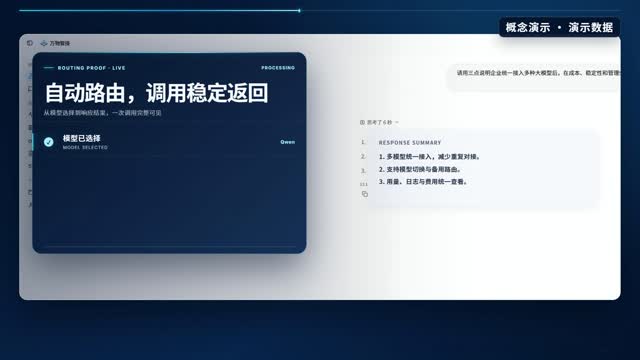 统一接入与自动路由概念演示预览